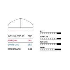 2023 Slingshot Hover Glide Infinity Wing 76cm V2 -Surfing Gear Shop hover glide infinity wing 76cm v2 specs 68056.1672848924