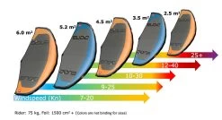Ensis Watersports Wing V2 -Surfing Gear Shop im6aIRV8 45333.1598460432